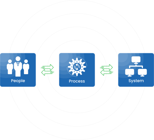 slider ai and sap ai image